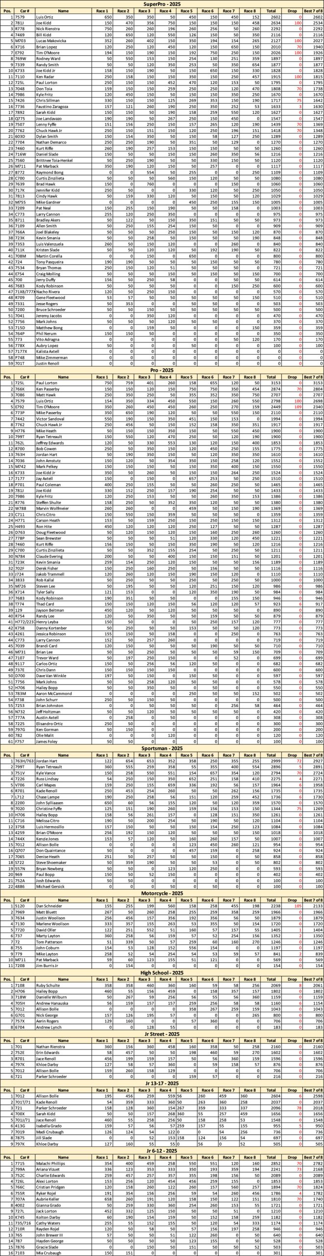 Final Team Standings